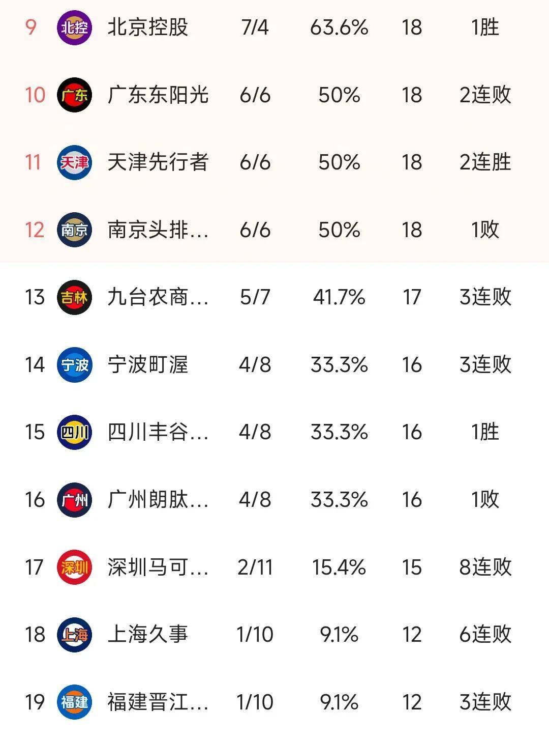 里程碑夜浙江队更衣室发声，CBA季后赛今夜刷纪录，管理层满意，球队文化再被提及的简单介绍